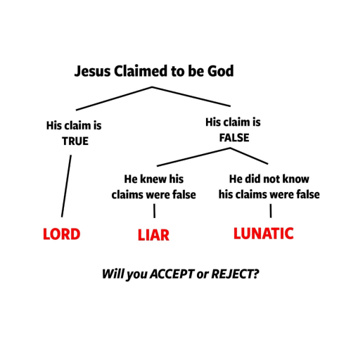 diagram explaining jesus claims of being god