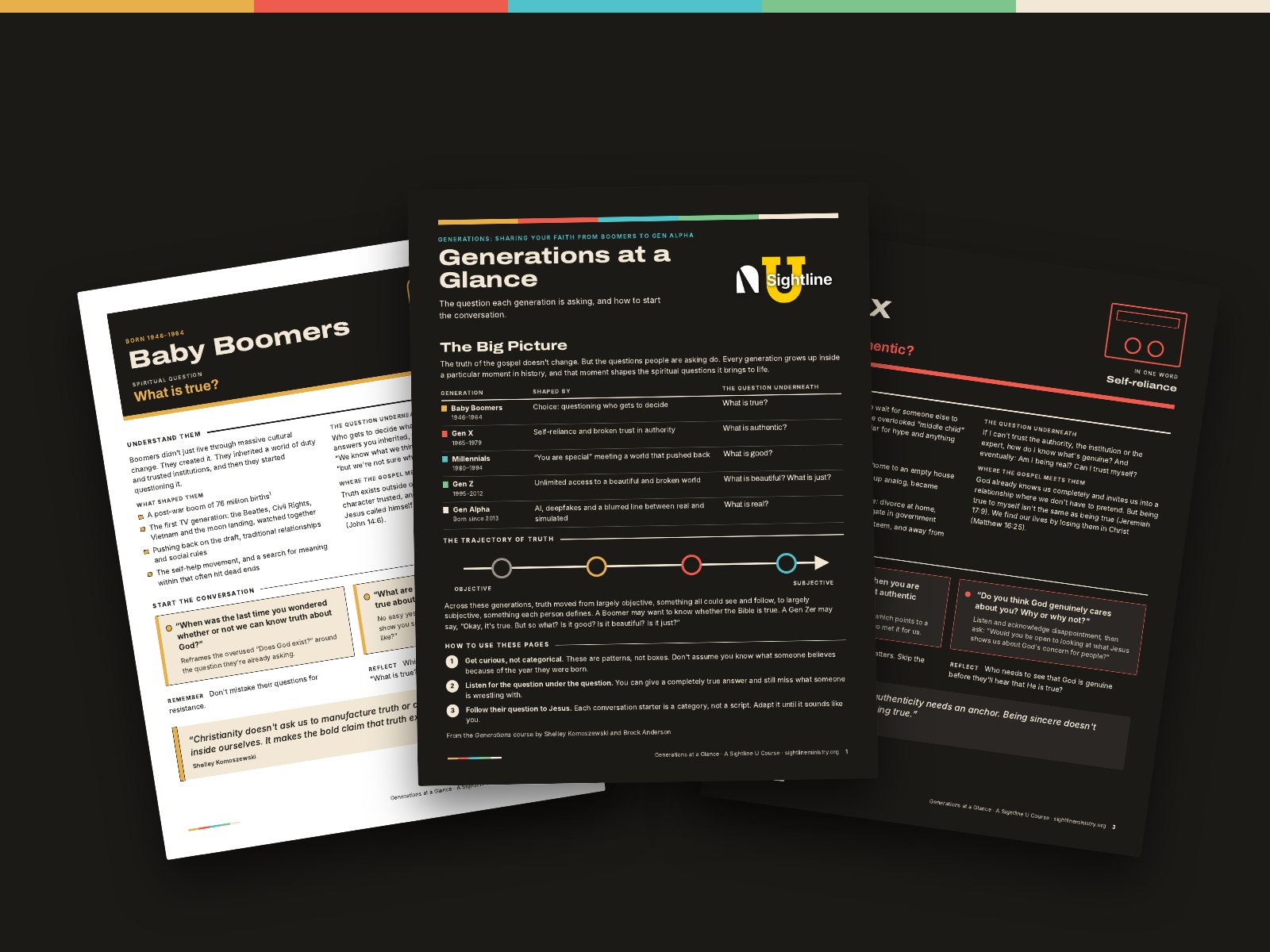 Pages from Generations at a Glance, a 7-page guide to five generations, fanned out